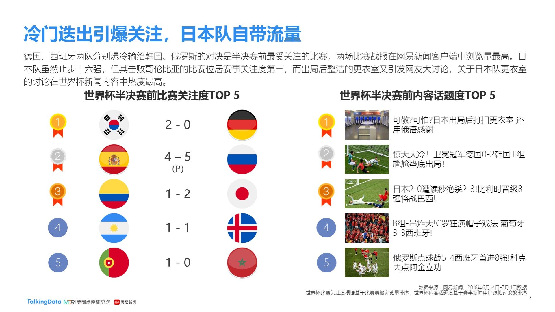 境的